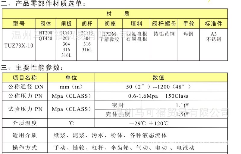 工业阀门批发采购指南:从选型到验收,浙江阀门厂家带你避开常见坑